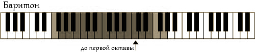 vocal-range-baritone